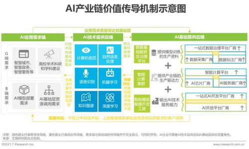 2021年中國人工智能基礎軟件開發現狀與趨勢分析