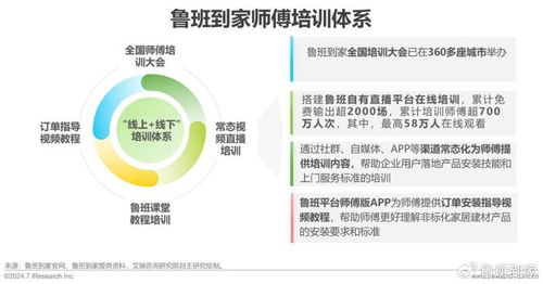 洞察未來，服務升級 艾瑞咨詢2024年中國大家居后市場服務行業研究報告解析