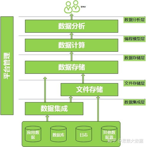 網(wǎng)絡(luò)與信息安全軟件開(kāi)發(fā) 高效找客戶的軟件推薦與策略