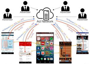 手機廣告如何泄露用戶信息 網絡與信息安全軟件開發的挑戰與對策