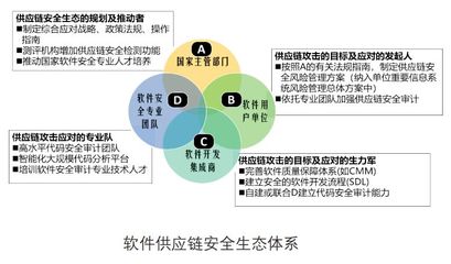 中科院信工所專家解析 確保軟件供應鏈安全是一項復雜的系統工程